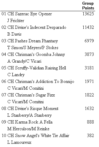 Maltese - Breed points